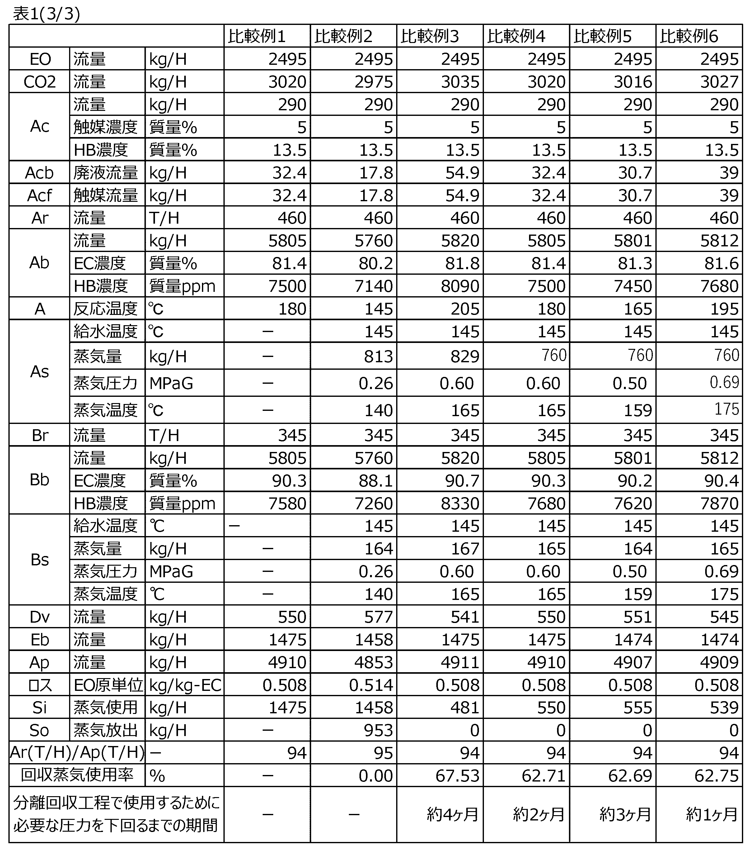 Figure JPOXMLDOC01-appb-T000005