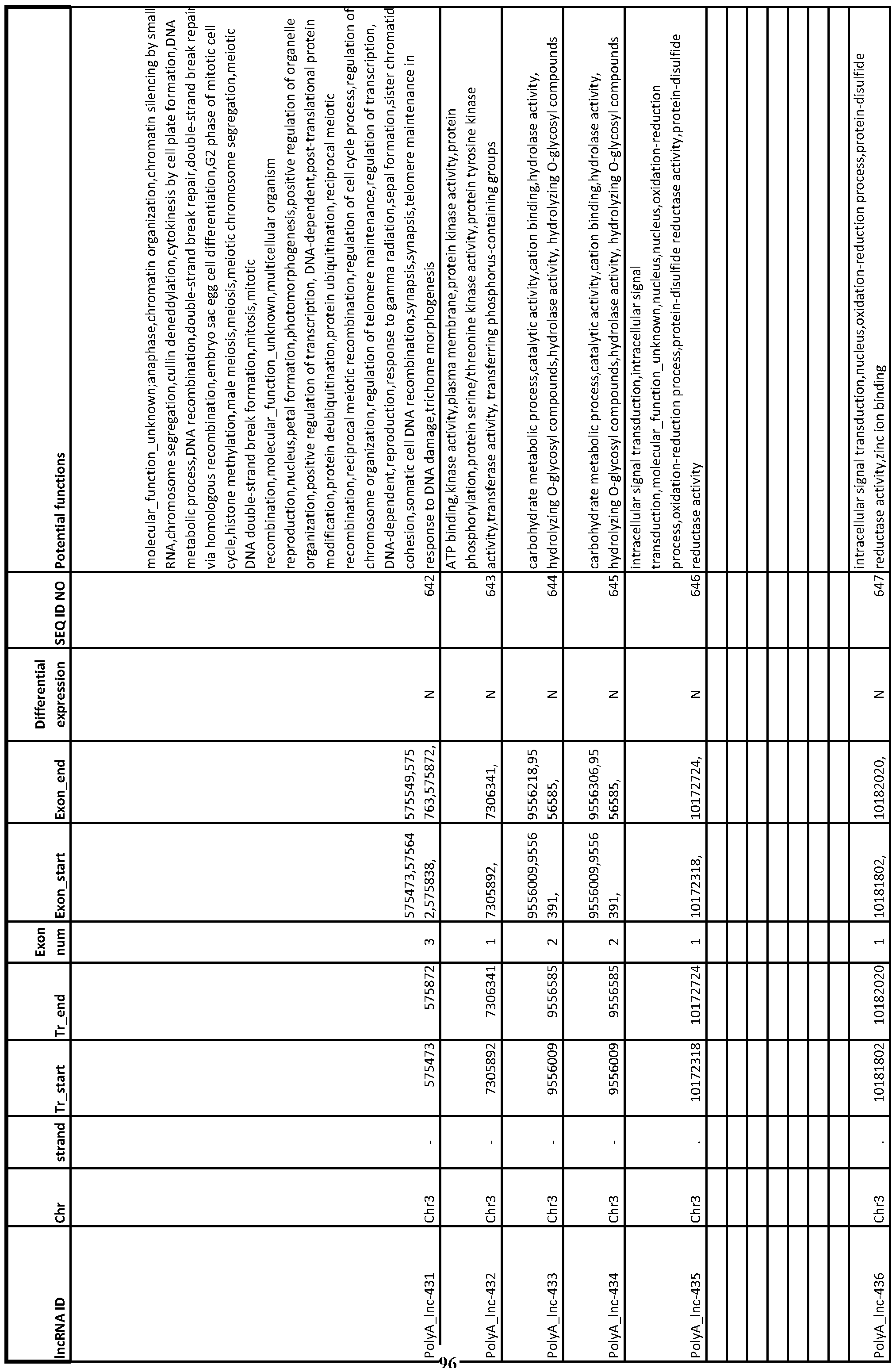 Figure imgf000097_0001