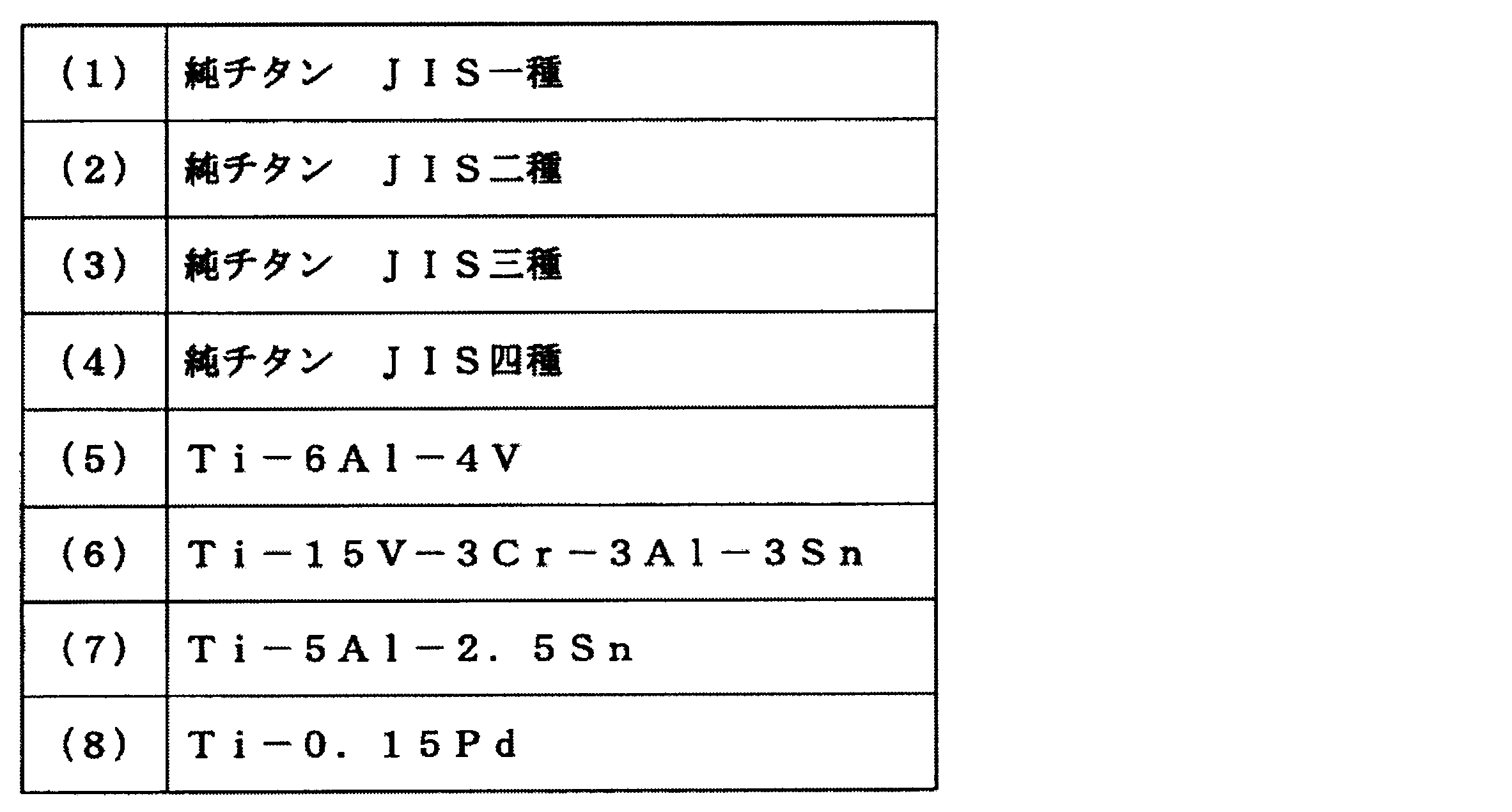 Figure JPOXMLDOC01-appb-T000001