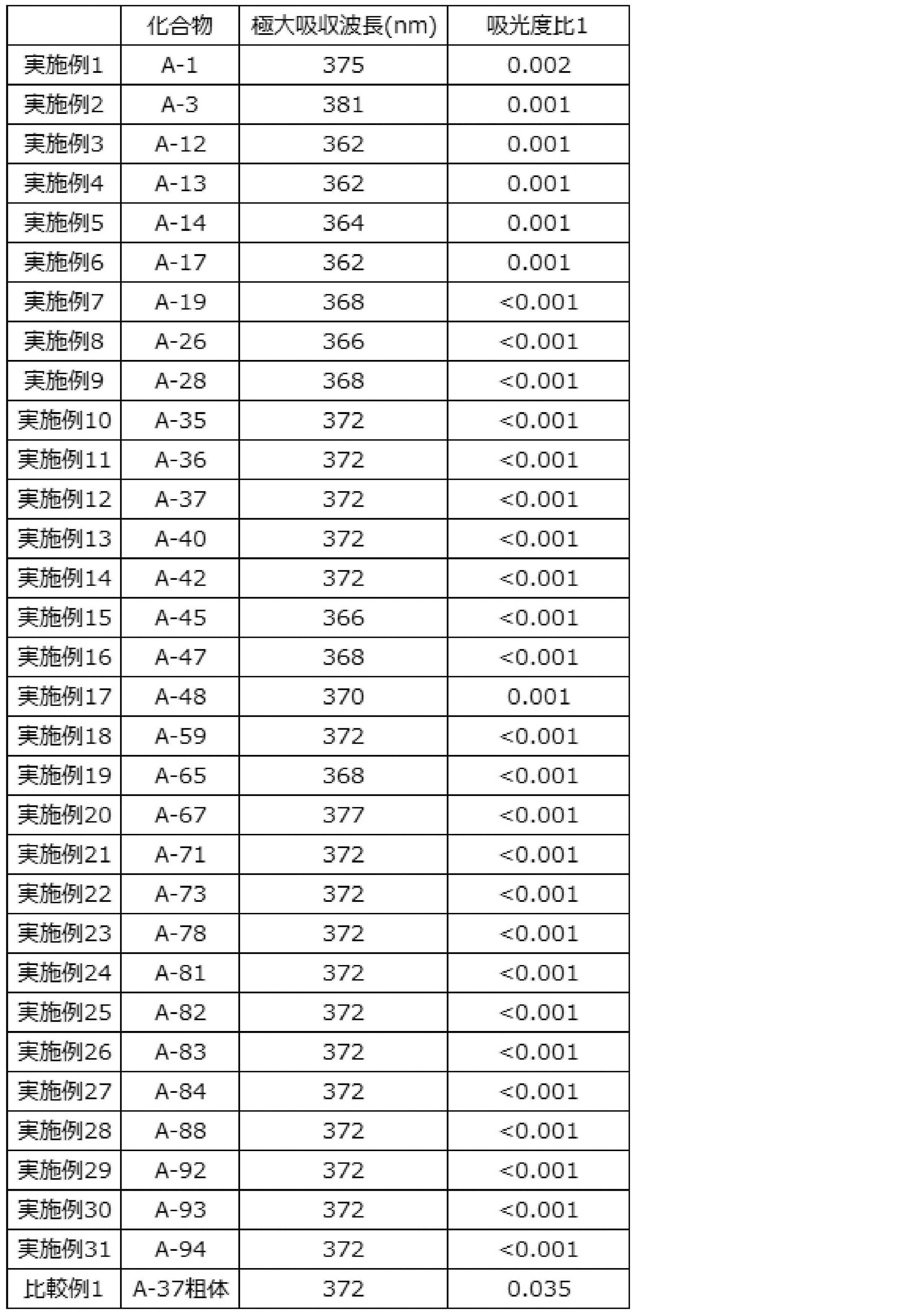 Figure JPOXMLDOC01-appb-T000034