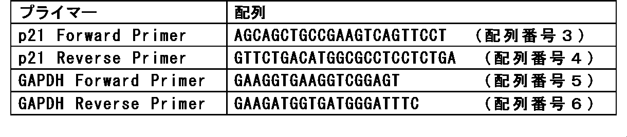 Figure JPOXMLDOC01-appb-T000002