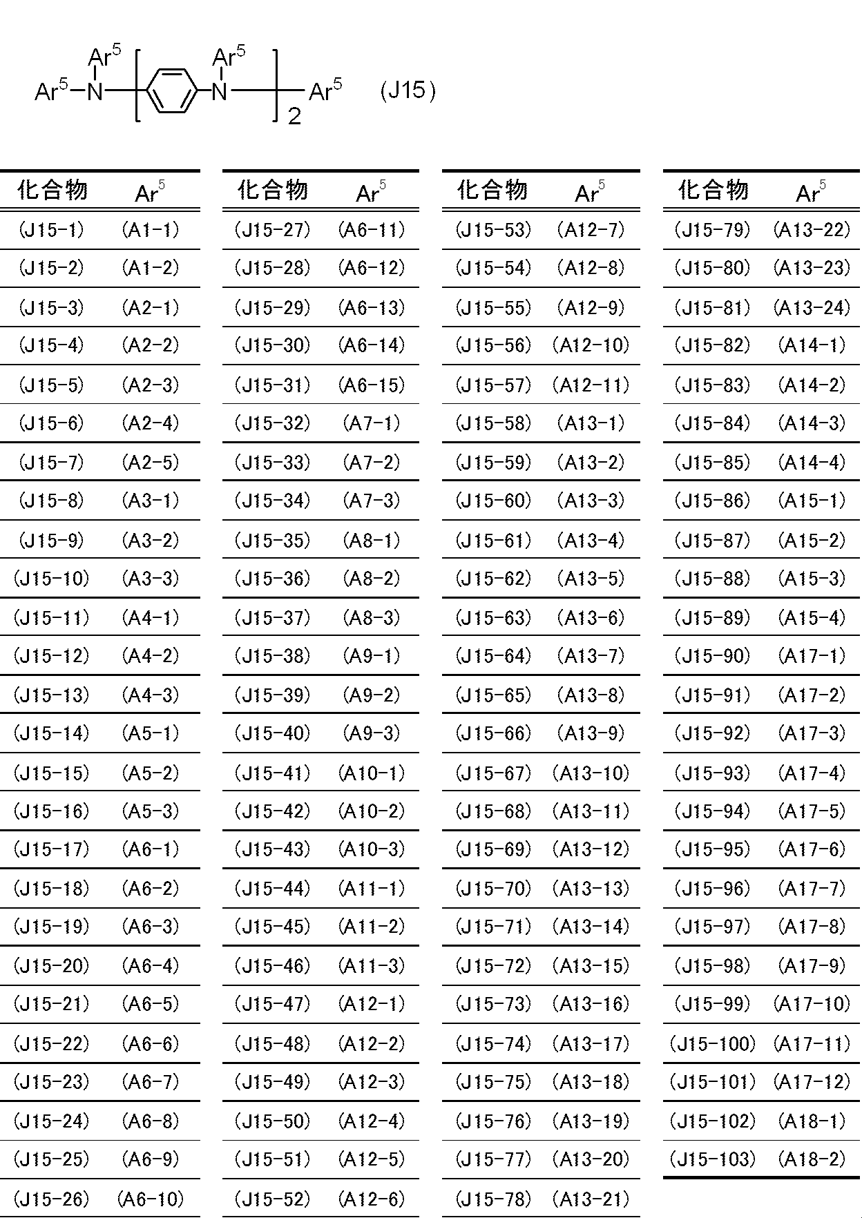 Figure JPOXMLDOC01-appb-T000059