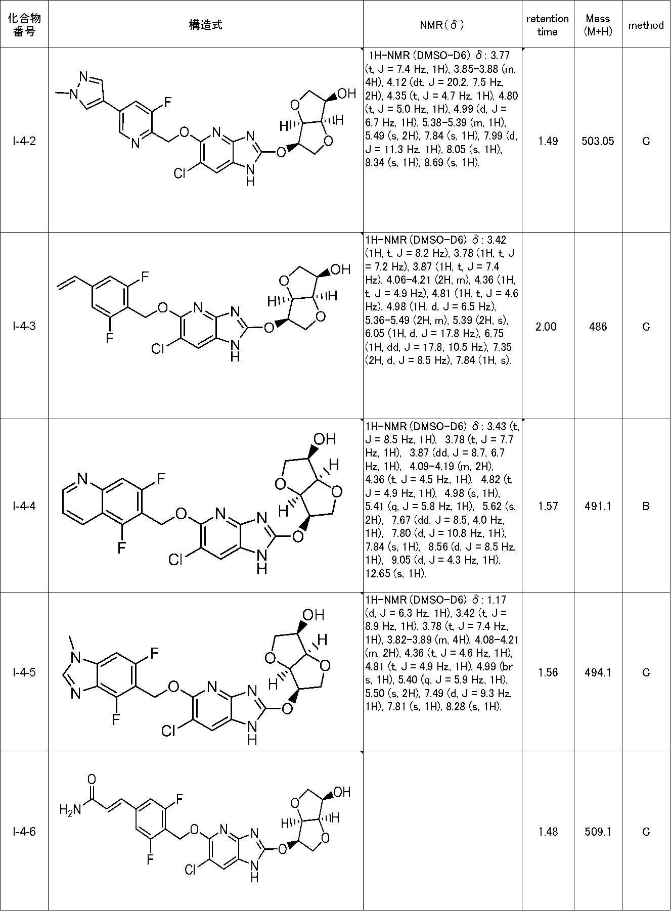 Figure JPOXMLDOC01-appb-T000155