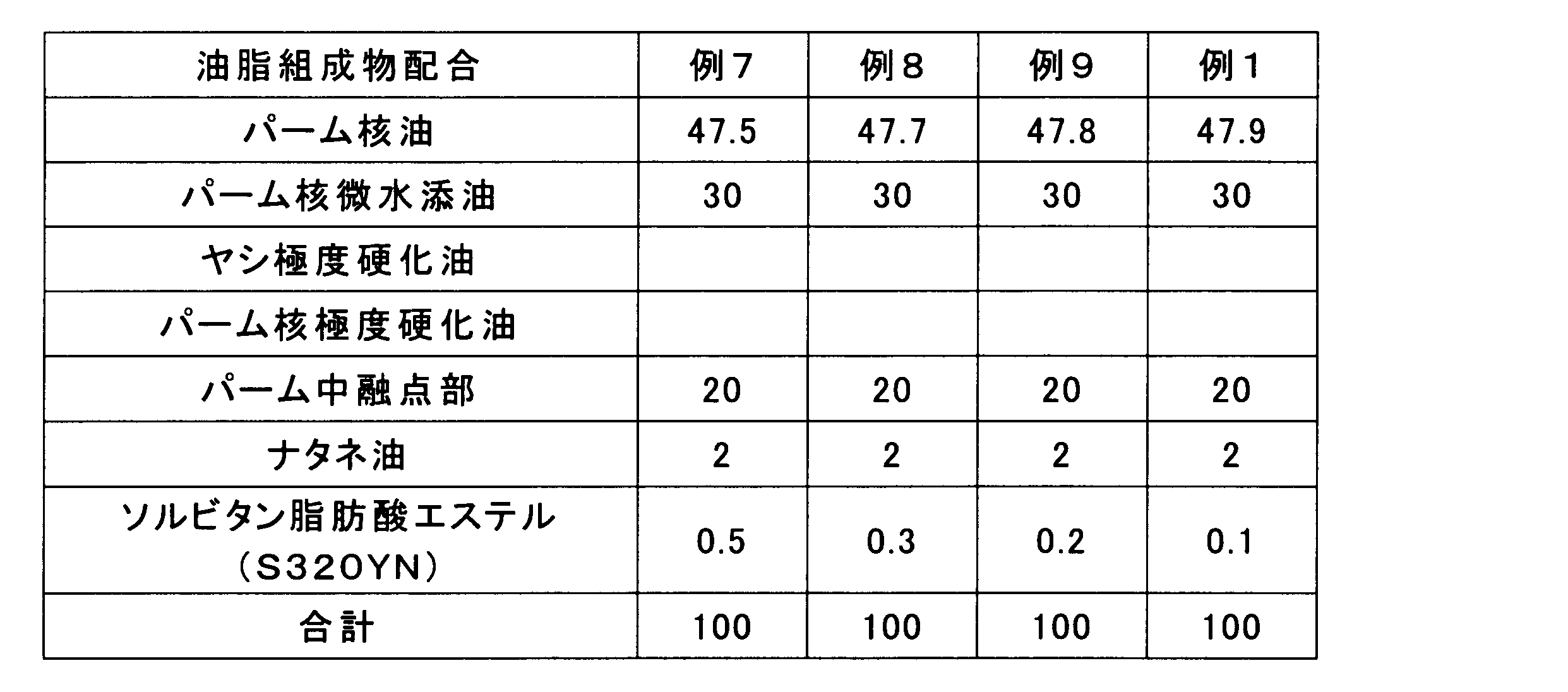 Figure JPOXMLDOC01-appb-T000003