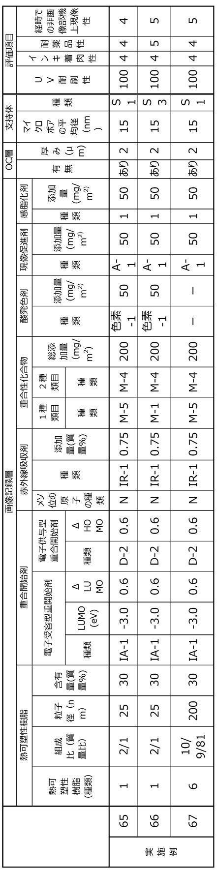 Figure JPOXMLDOC01-appb-T000065
