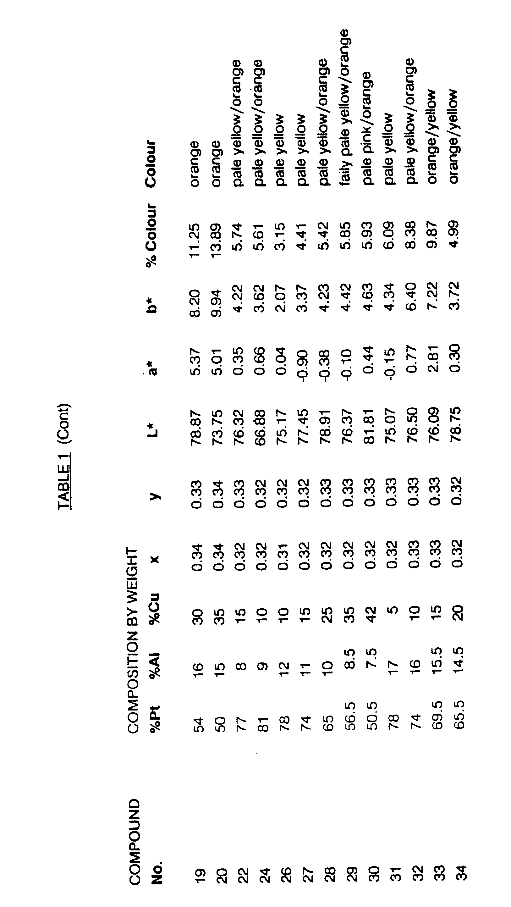 Figure imgb0002