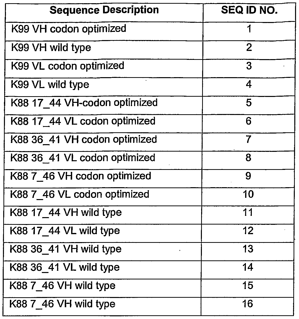Figure imgf000085_0001