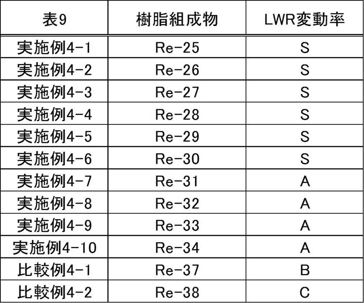 Figure JPOXMLDOC01-appb-T000089