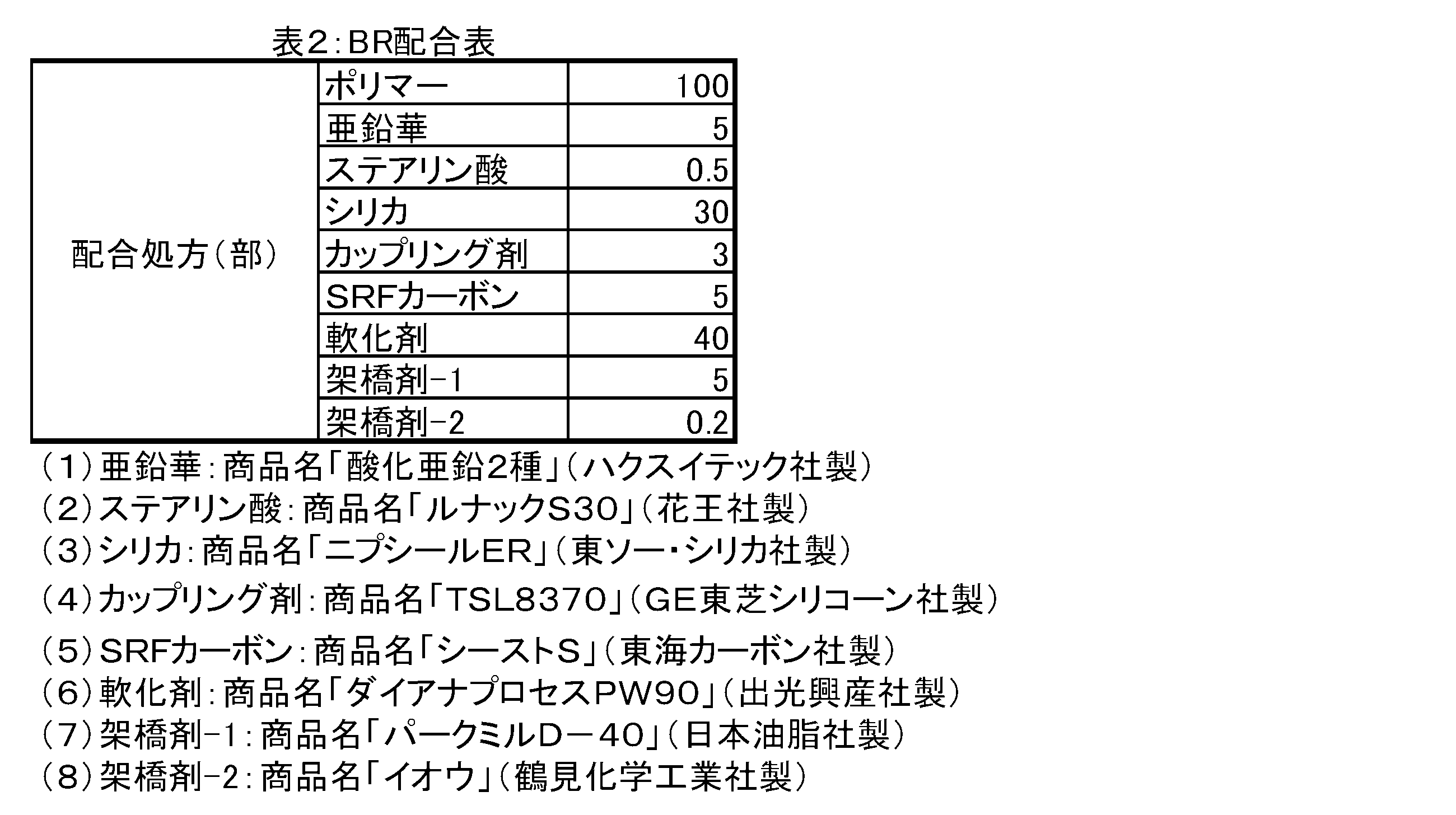 Figure JPOXMLDOC01-appb-T000020