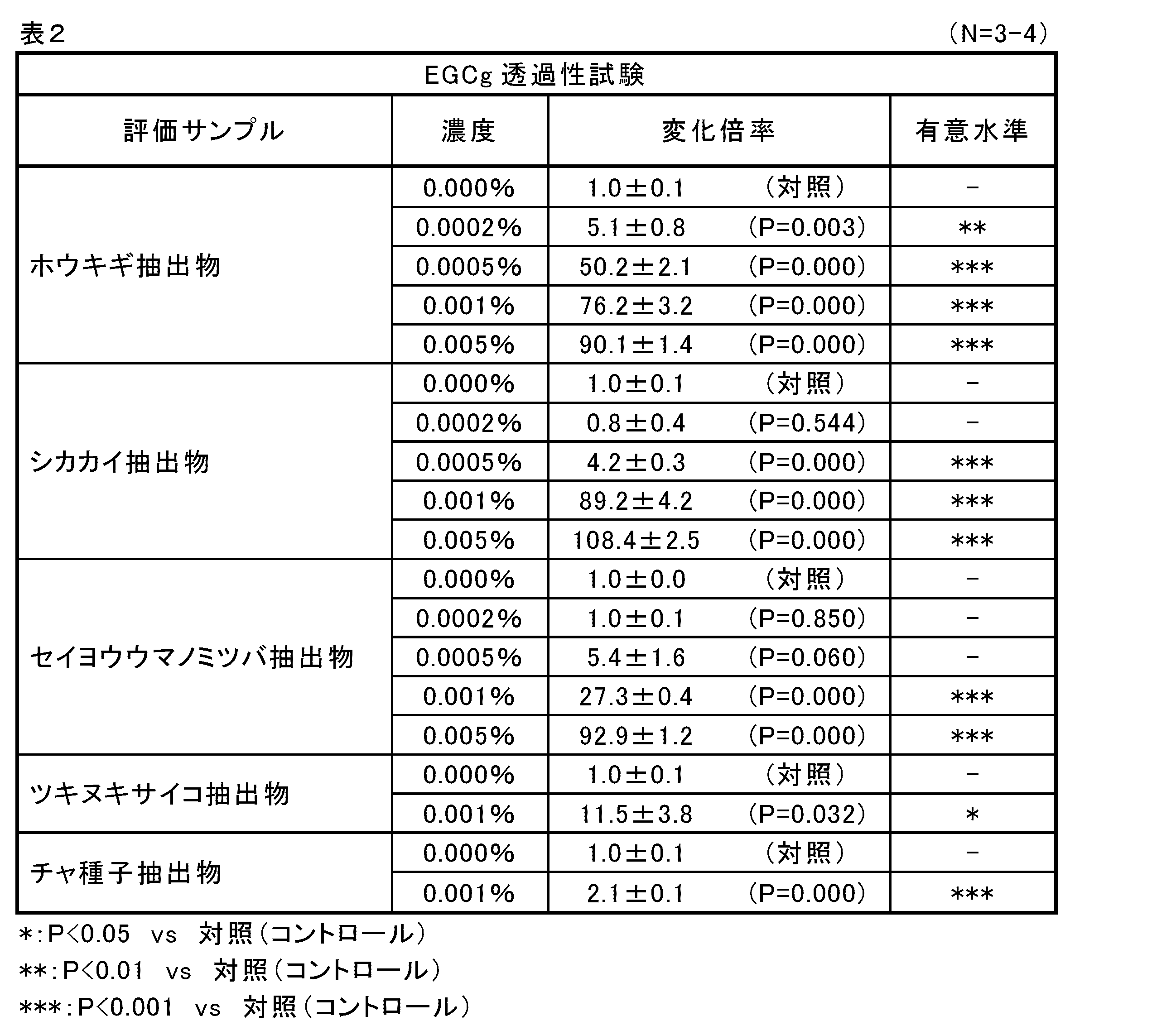Figure JPOXMLDOC01-appb-I000002