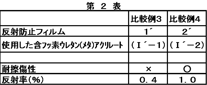 Figure JPOXMLDOC01-appb-T000025