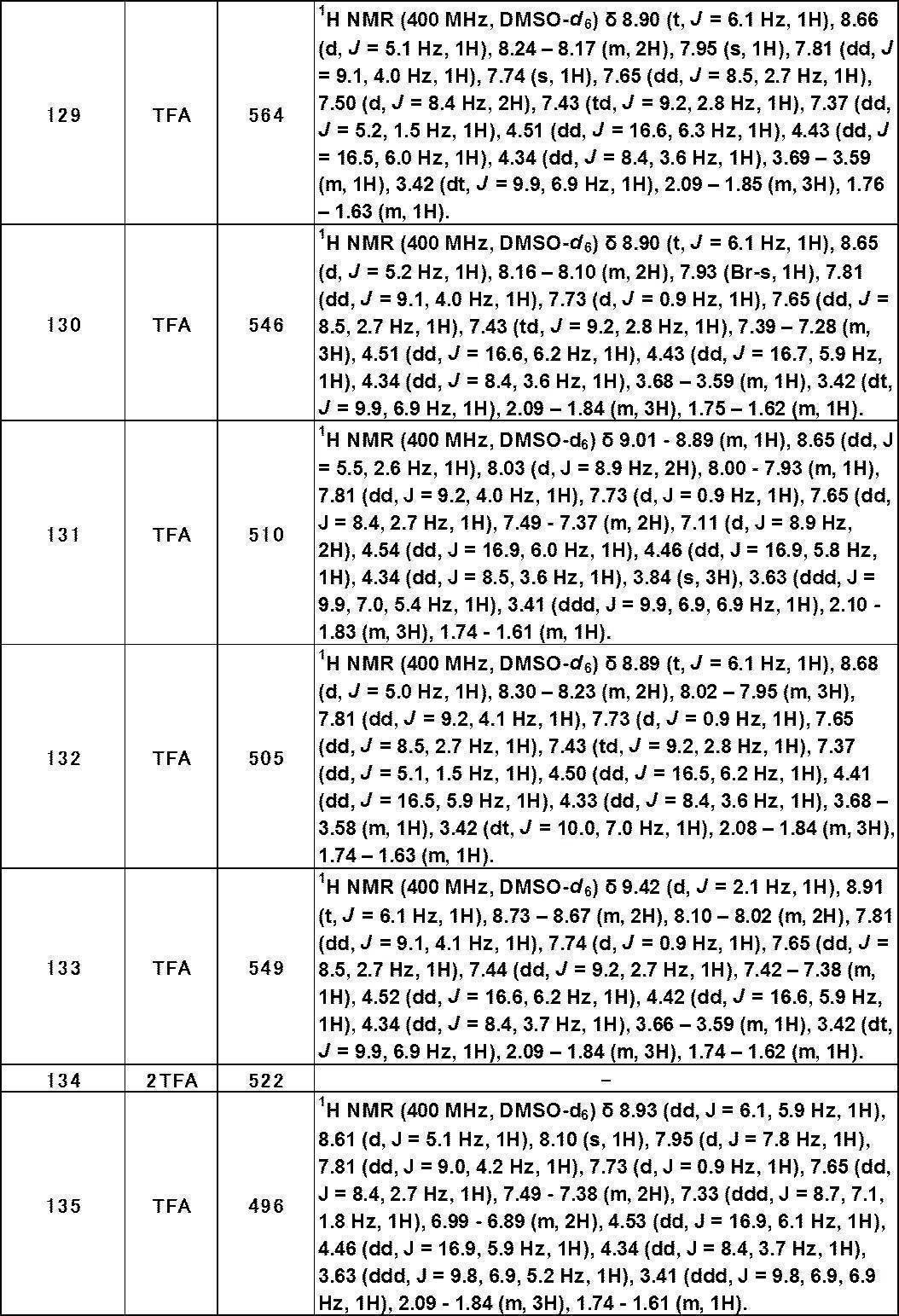 Figure JPOXMLDOC01-appb-T000457