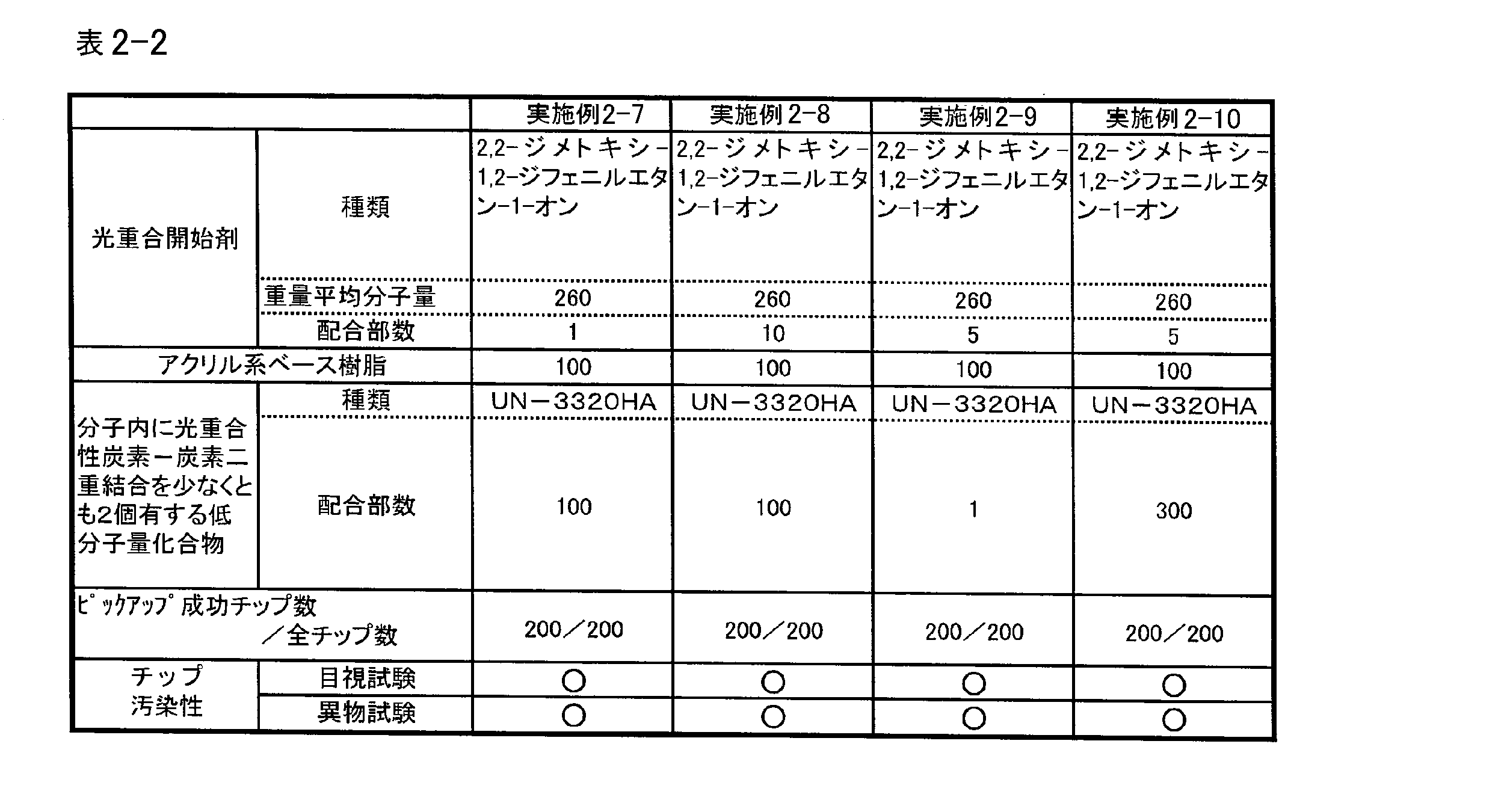 Figure JPOXMLDOC01-appb-T000011