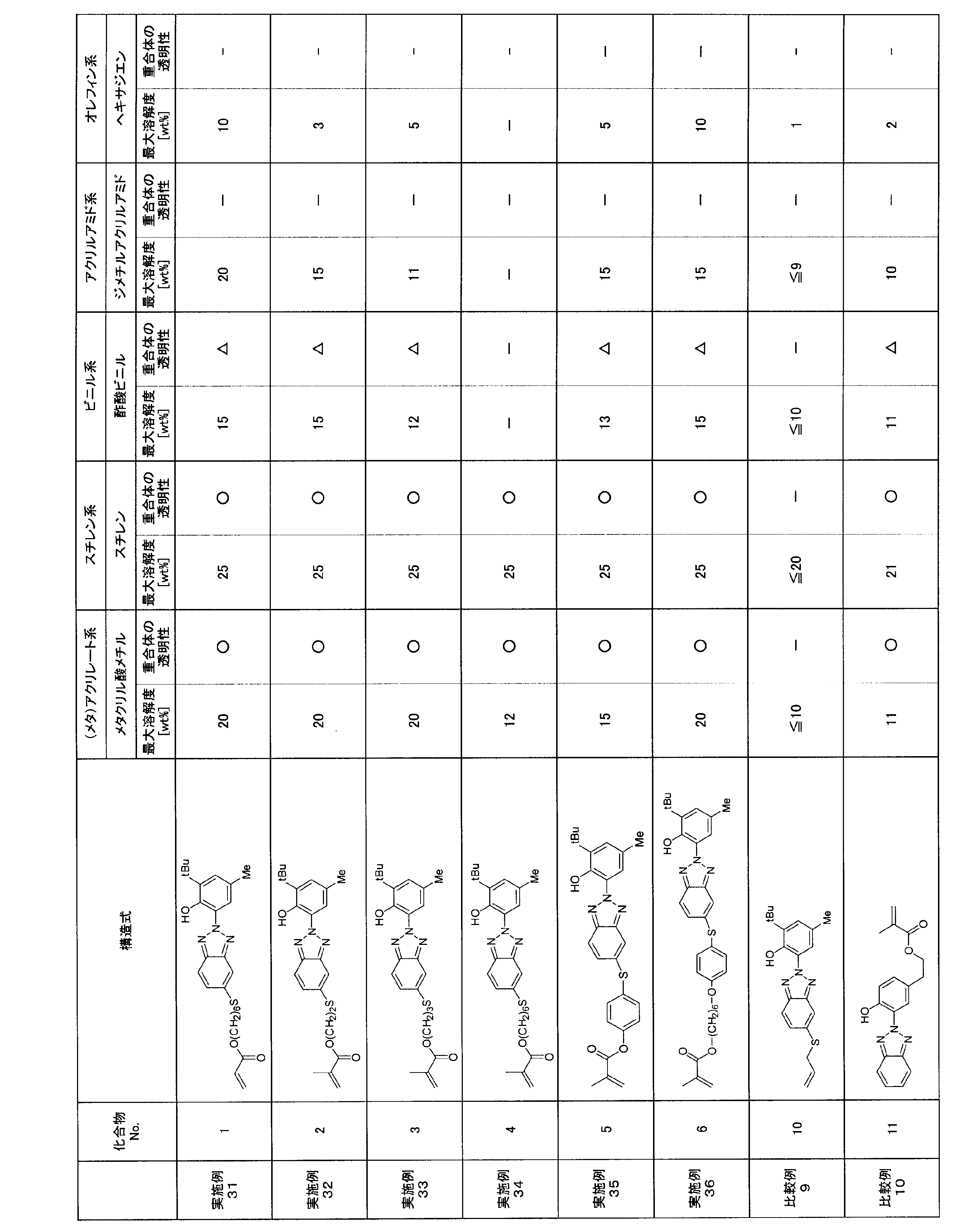 Figure JPOXMLDOC01-appb-T000052