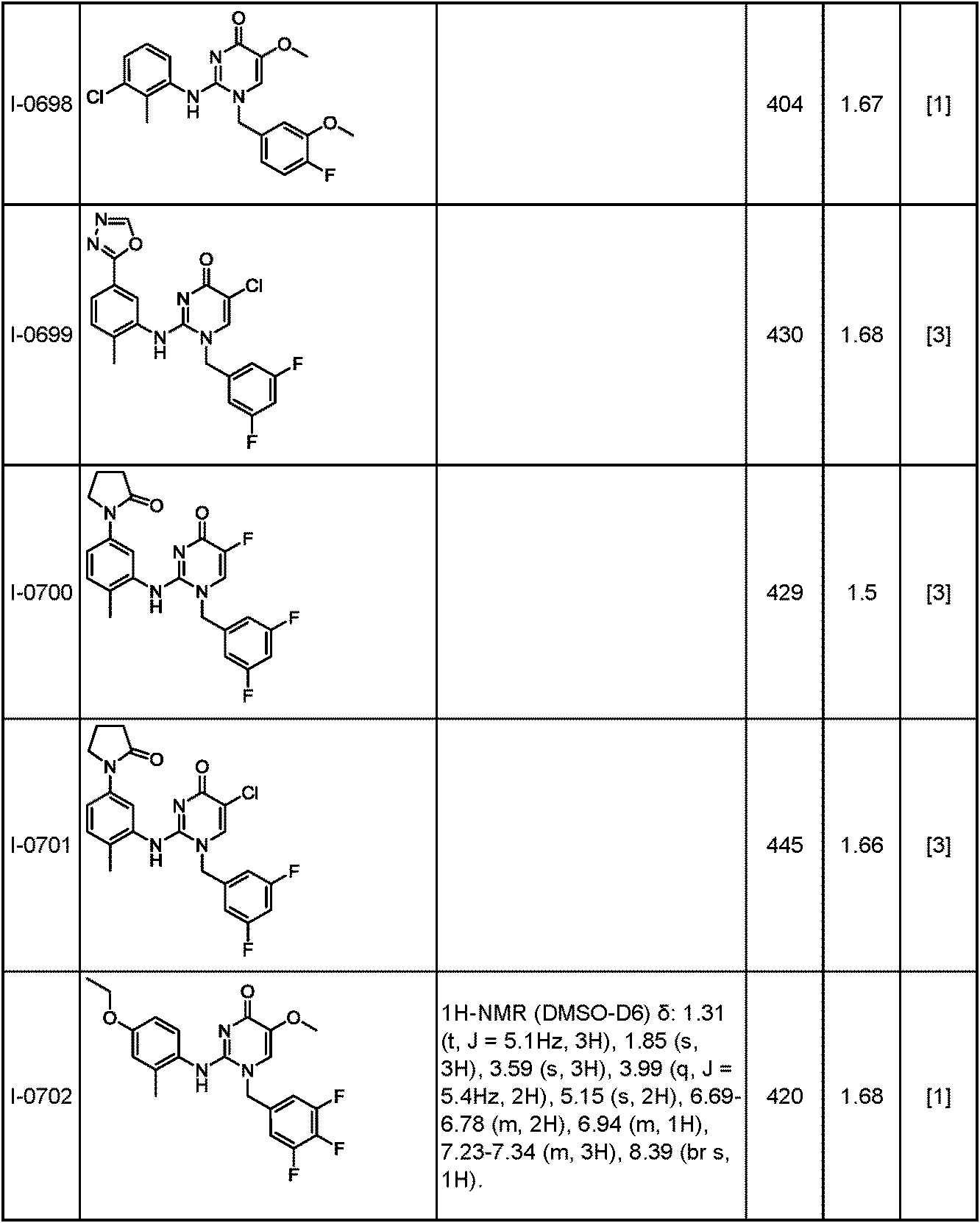 Figure JPOXMLDOC01-appb-T000290