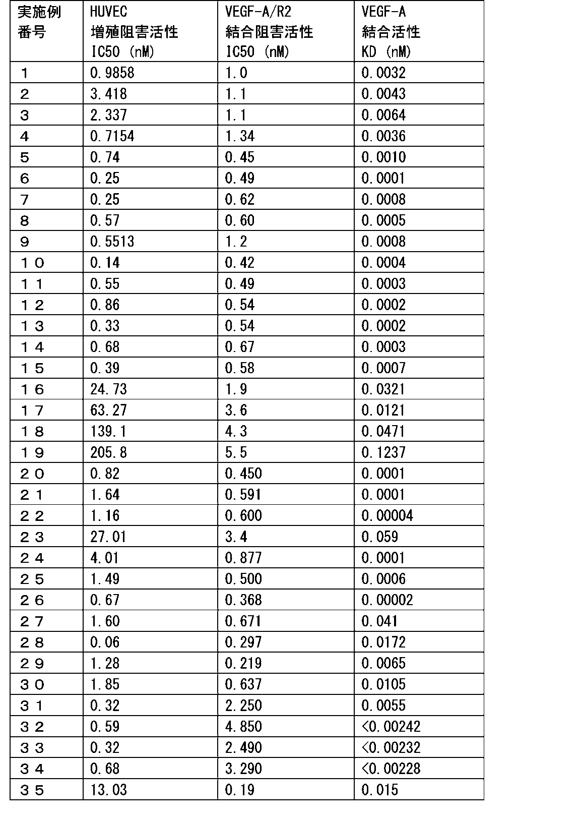 Figure JPOXMLDOC01-appb-T000203