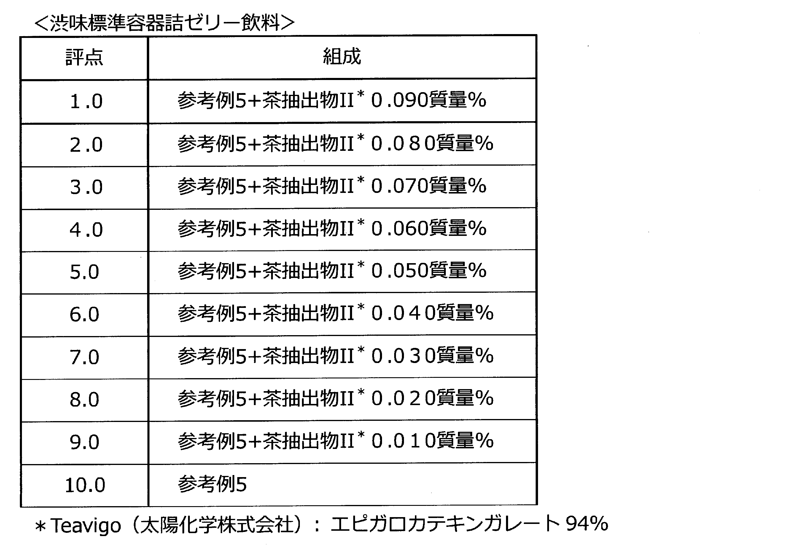 Figure JPOXMLDOC01-appb-T000016