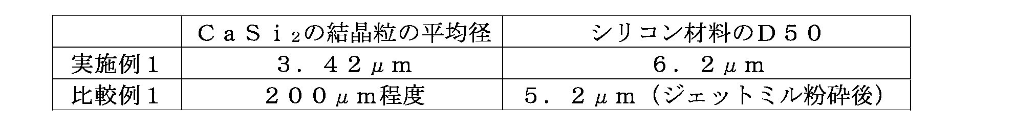 Figure JPOXMLDOC01-appb-T000001