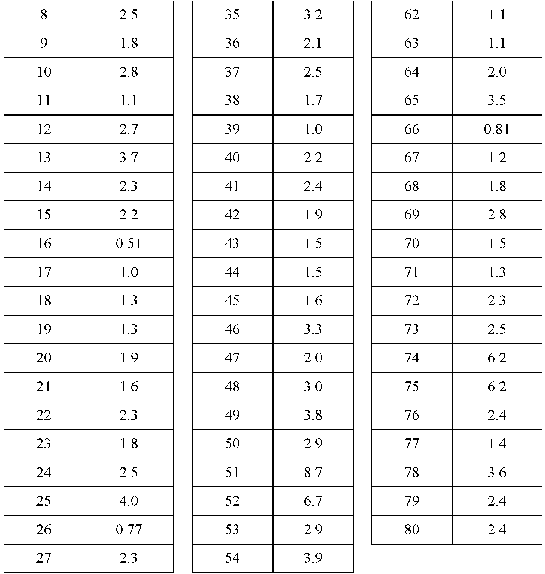 Figure imgb0150