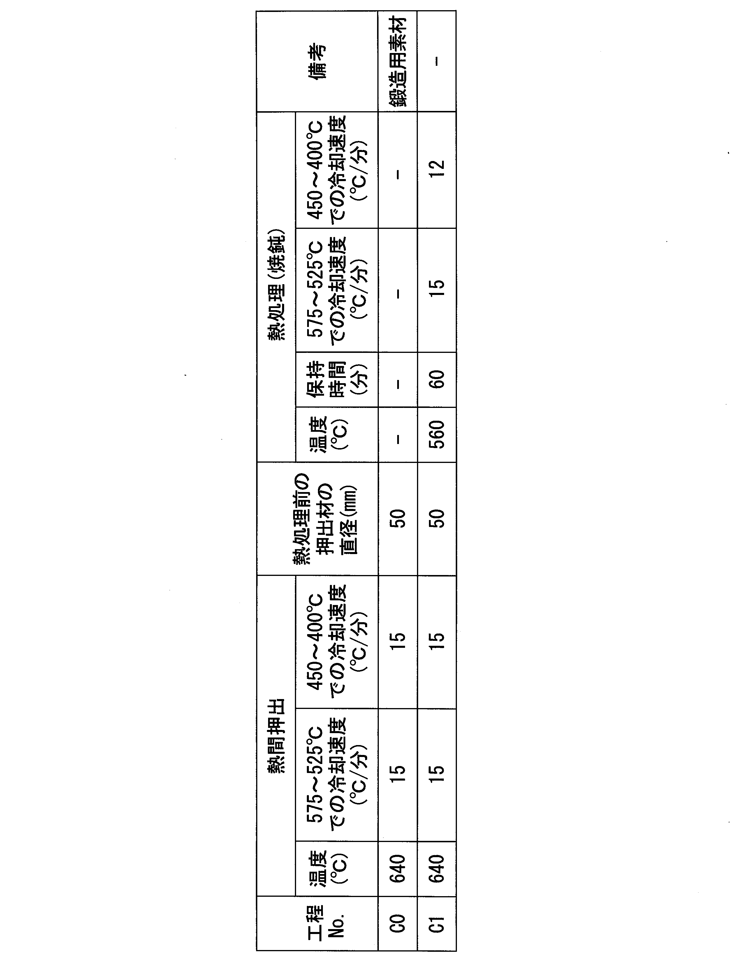 Figure JPOXMLDOC01-appb-T000009