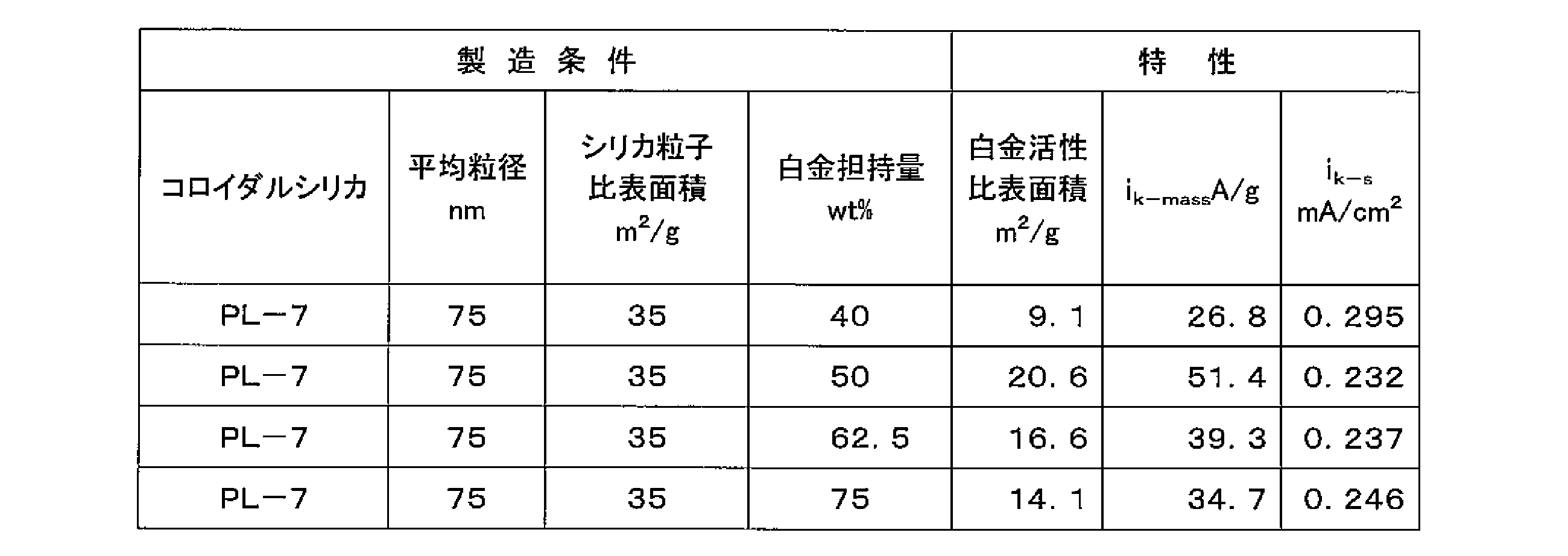 Figure JPOXMLDOC01-appb-T000003