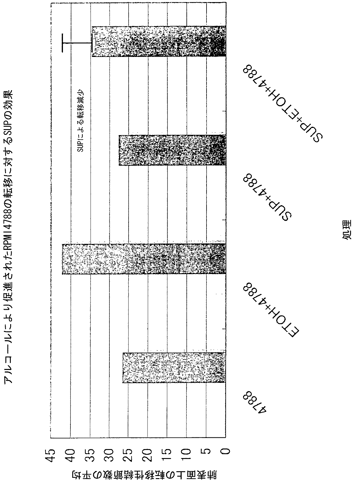 Jp5785581b2 アルコール代謝を和らげる およびアルコール誘発性疾患のリスクを減少させるための組成物 Google Patents