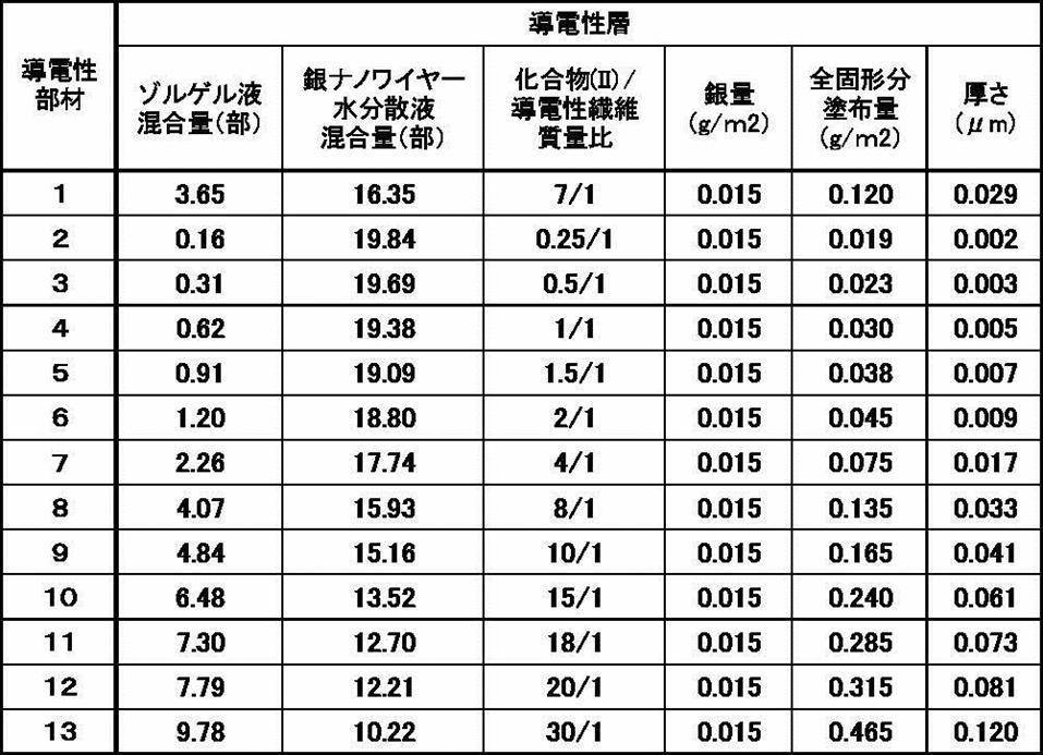 Figure JPOXMLDOC01-appb-T000007