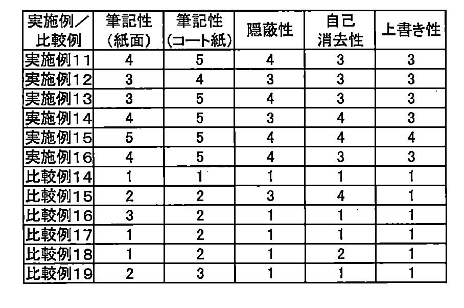 Figure JPOXMLDOC01-appb-T000007