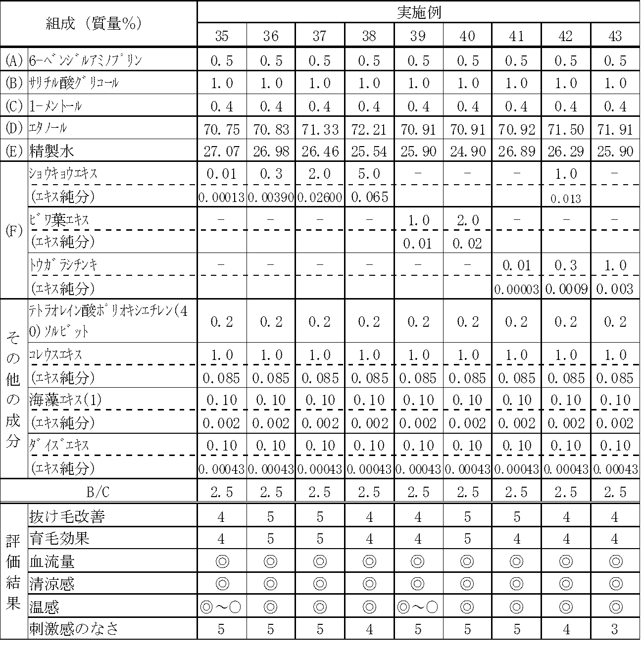 Figure JPOXMLDOC01-appb-T000006