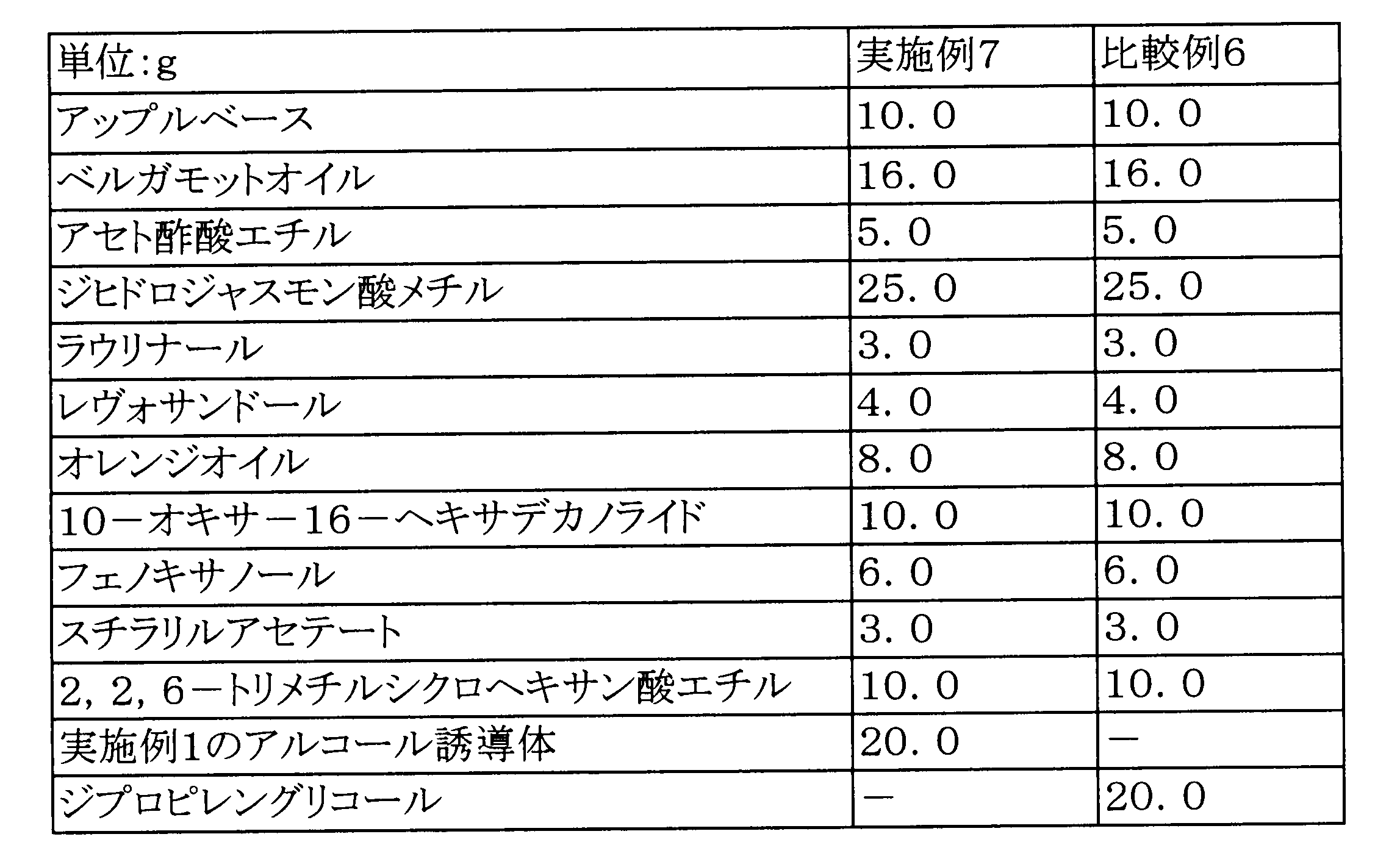 Figure JPOXMLDOC01-appb-T000021