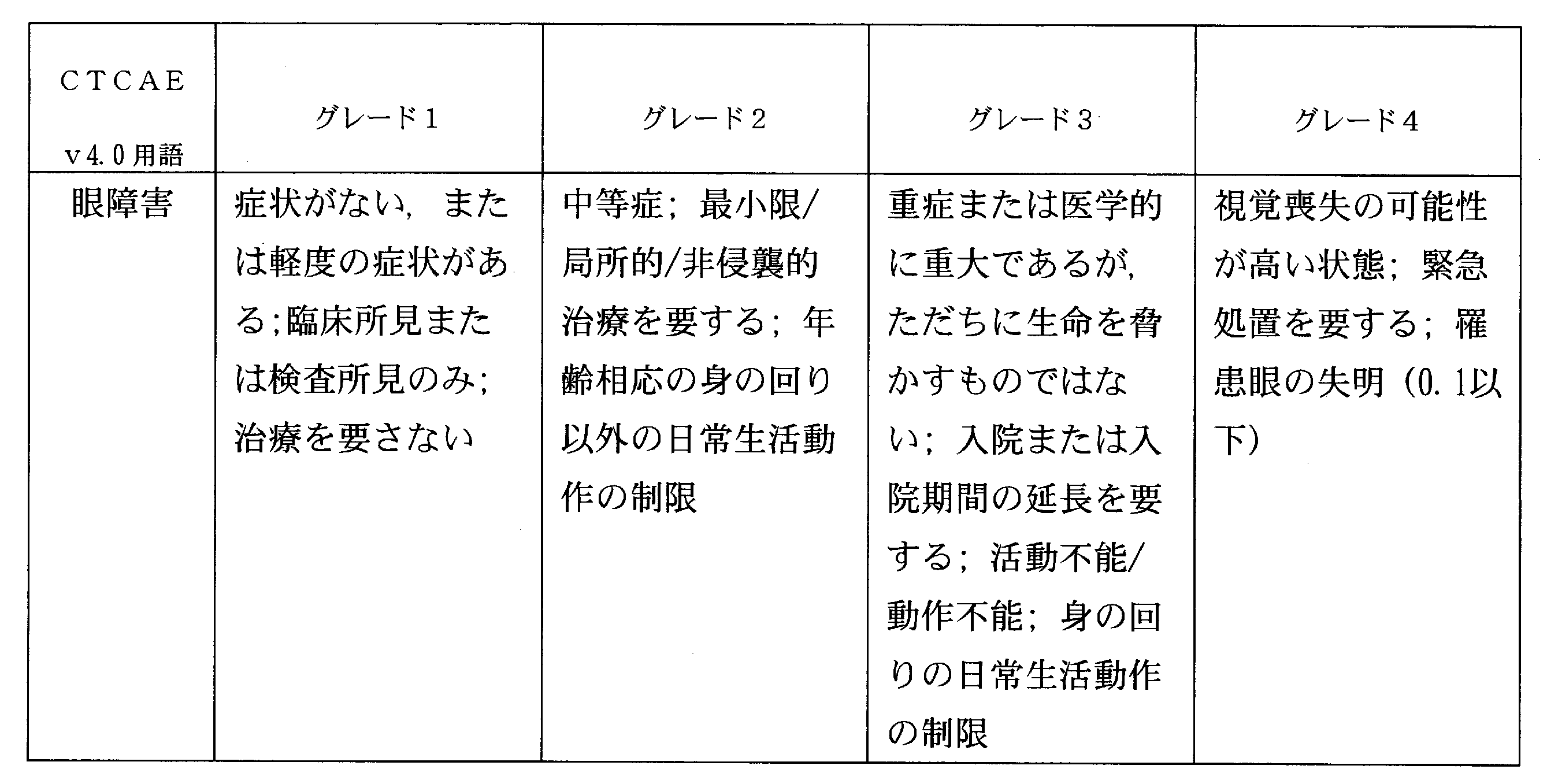 Figure JPOXMLDOC01-appb-T000003