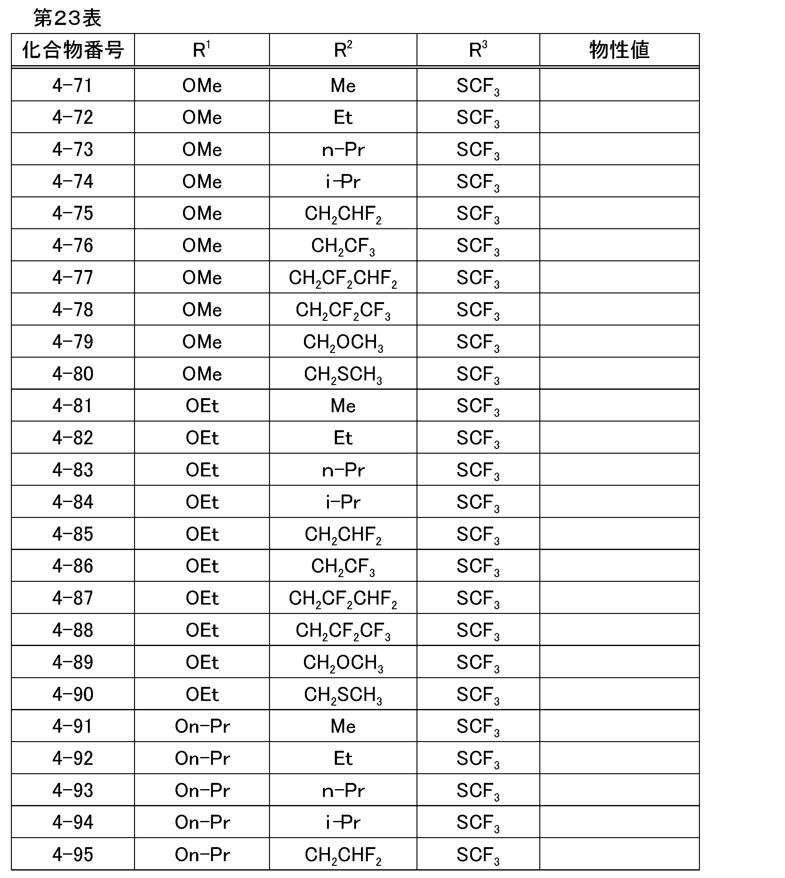 Figure JPOXMLDOC01-appb-T000033
