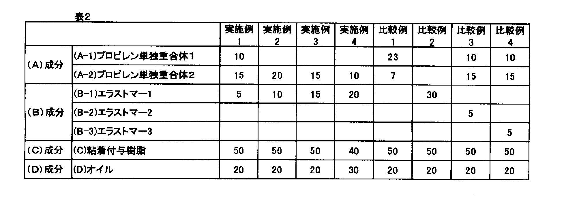 Figure JPOXMLDOC01-appb-T000002