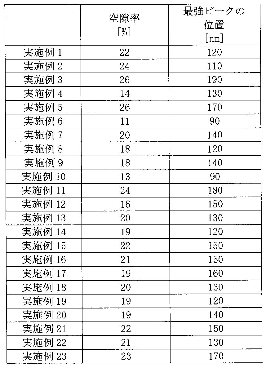 Figure JPOXMLDOC01-appb-T000003
