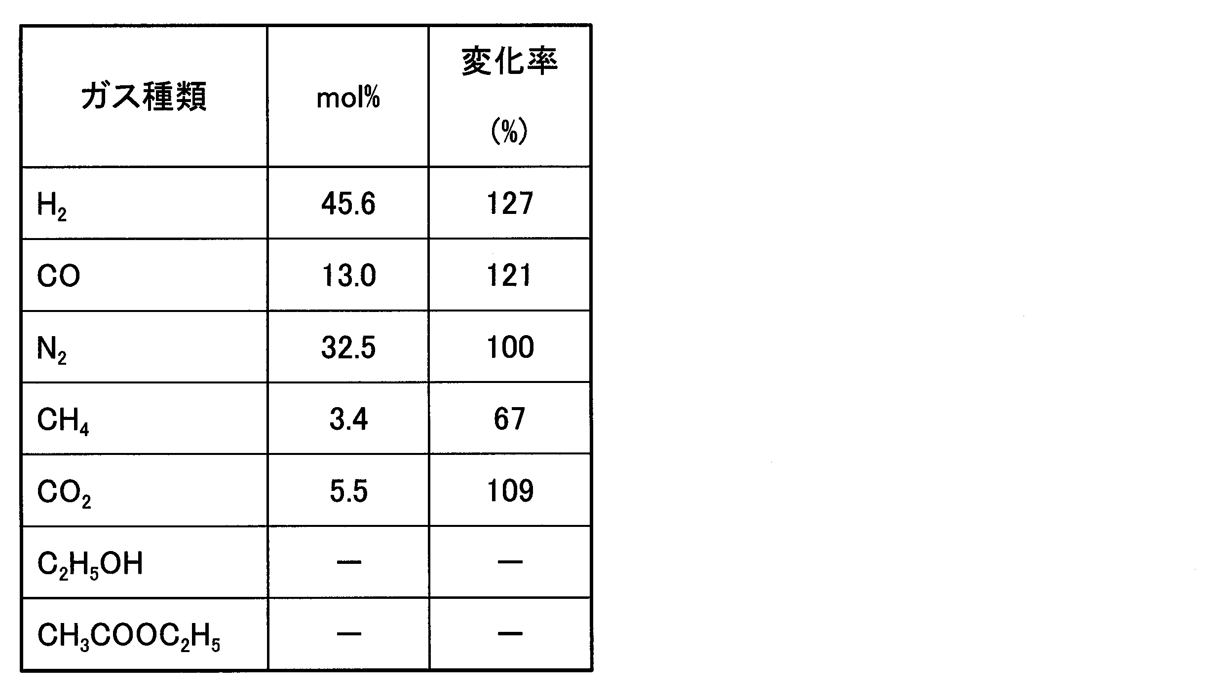 Figure JPOXMLDOC01-appb-T000014