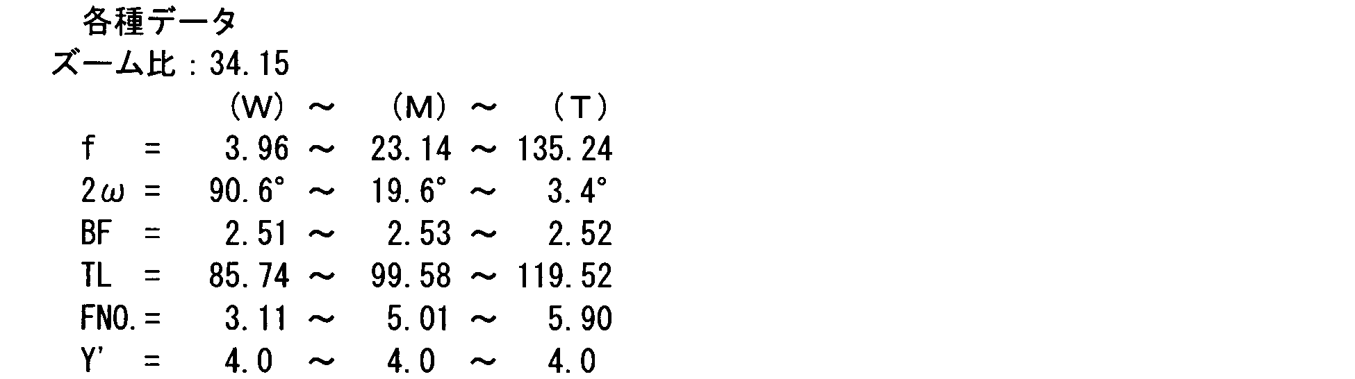 Figure JPOXMLDOC01-appb-I000068