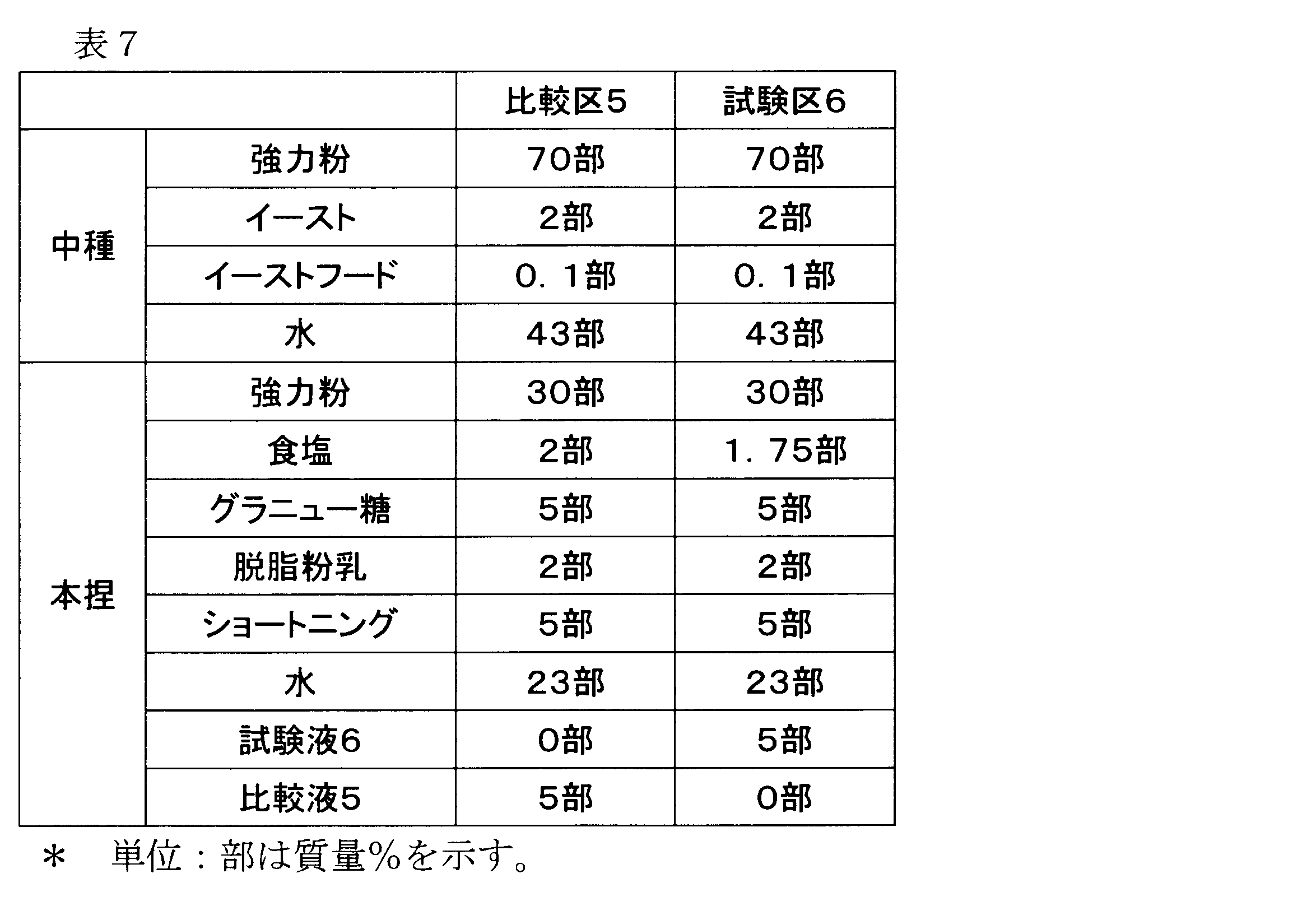 Figure JPOXMLDOC01-appb-T000007
