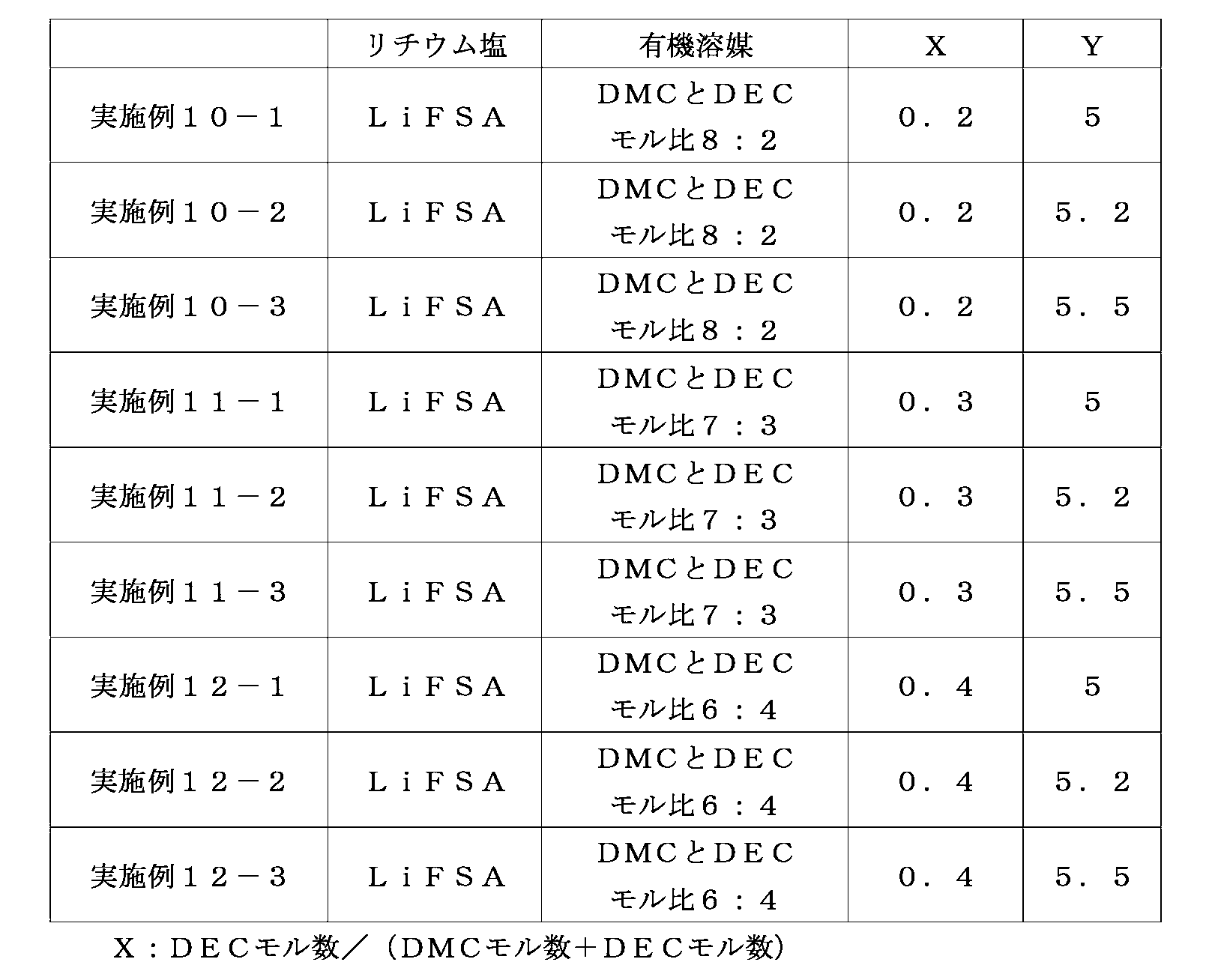 Figure JPOXMLDOC01-appb-T000004