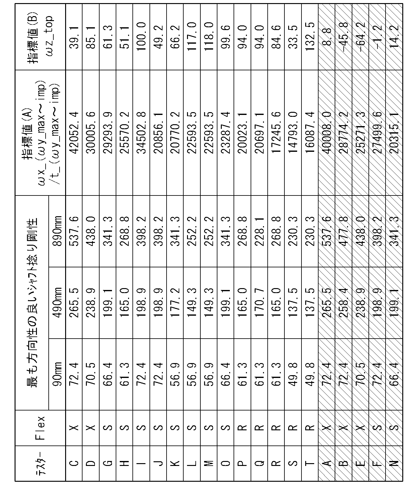 Figure JPOXMLDOC01-appb-T000010