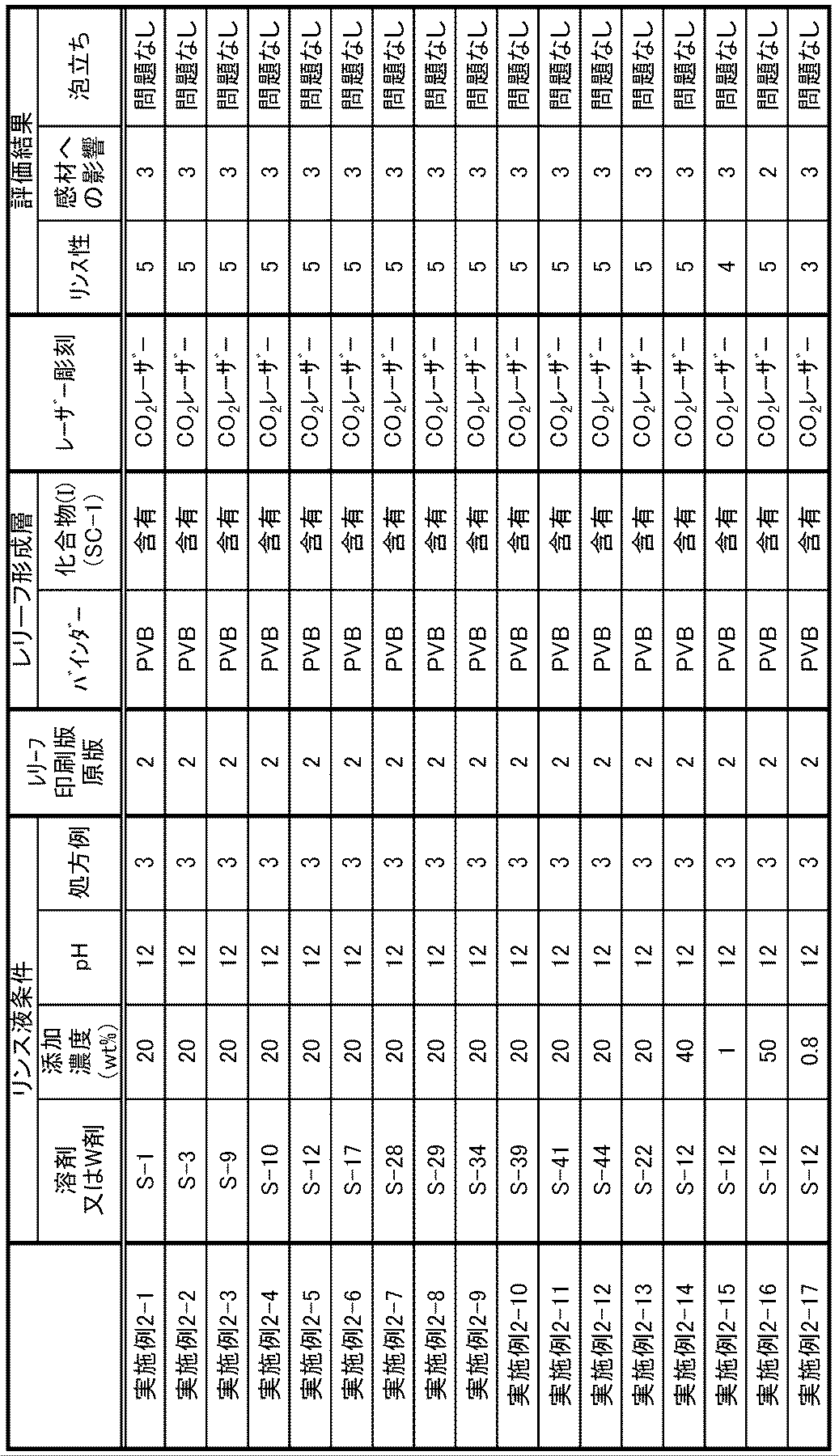 Figure JPOXMLDOC01-appb-T000016