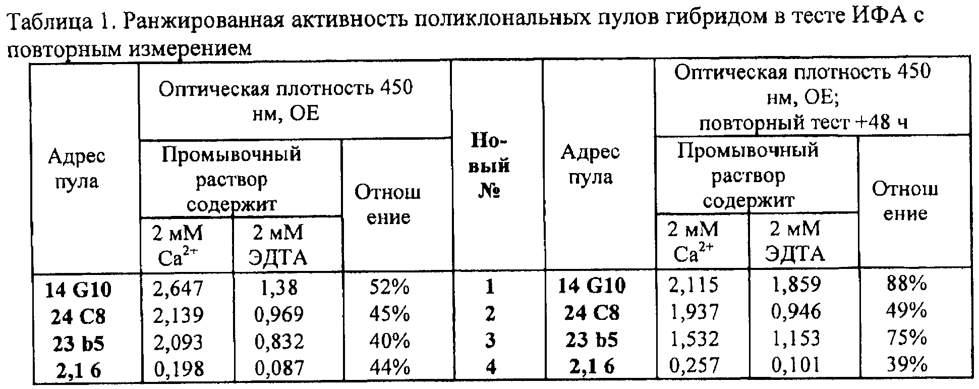 Figure 00000001