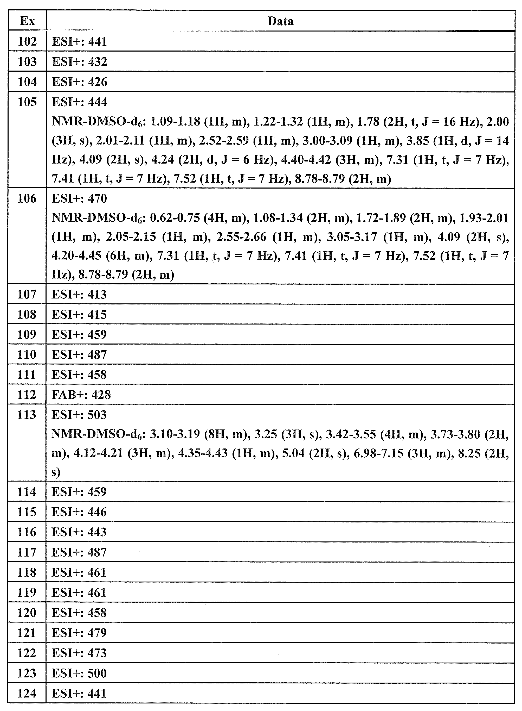 Figure JPOXMLDOC01-appb-T000203