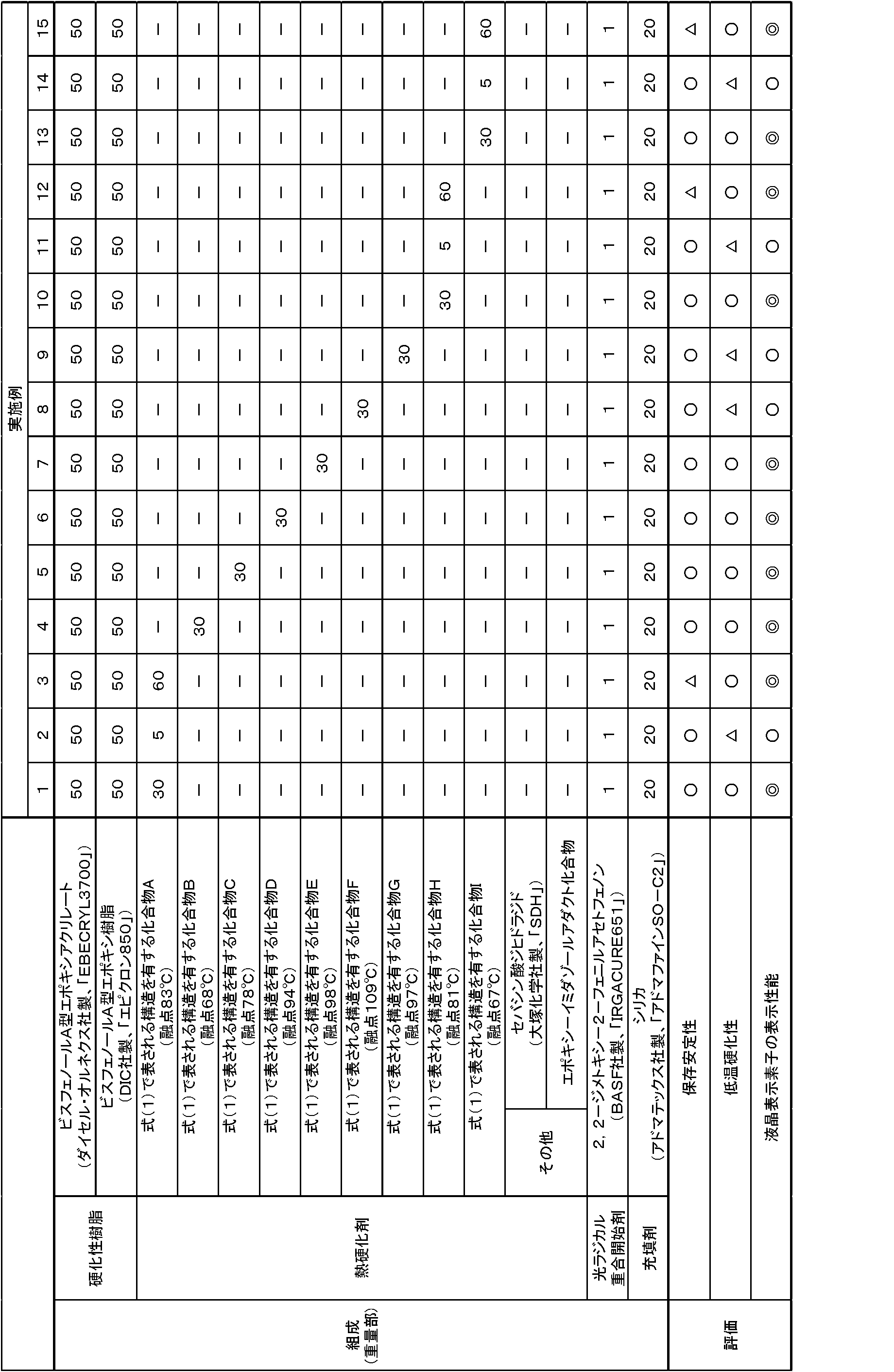 Figure JPOXMLDOC01-appb-T000009