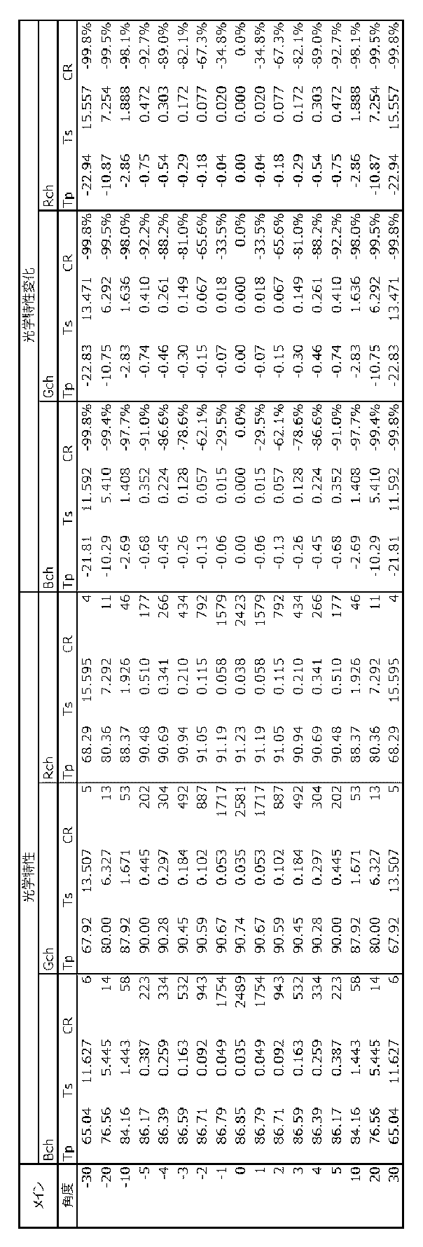 Figure JPOXMLDOC01-appb-T000005