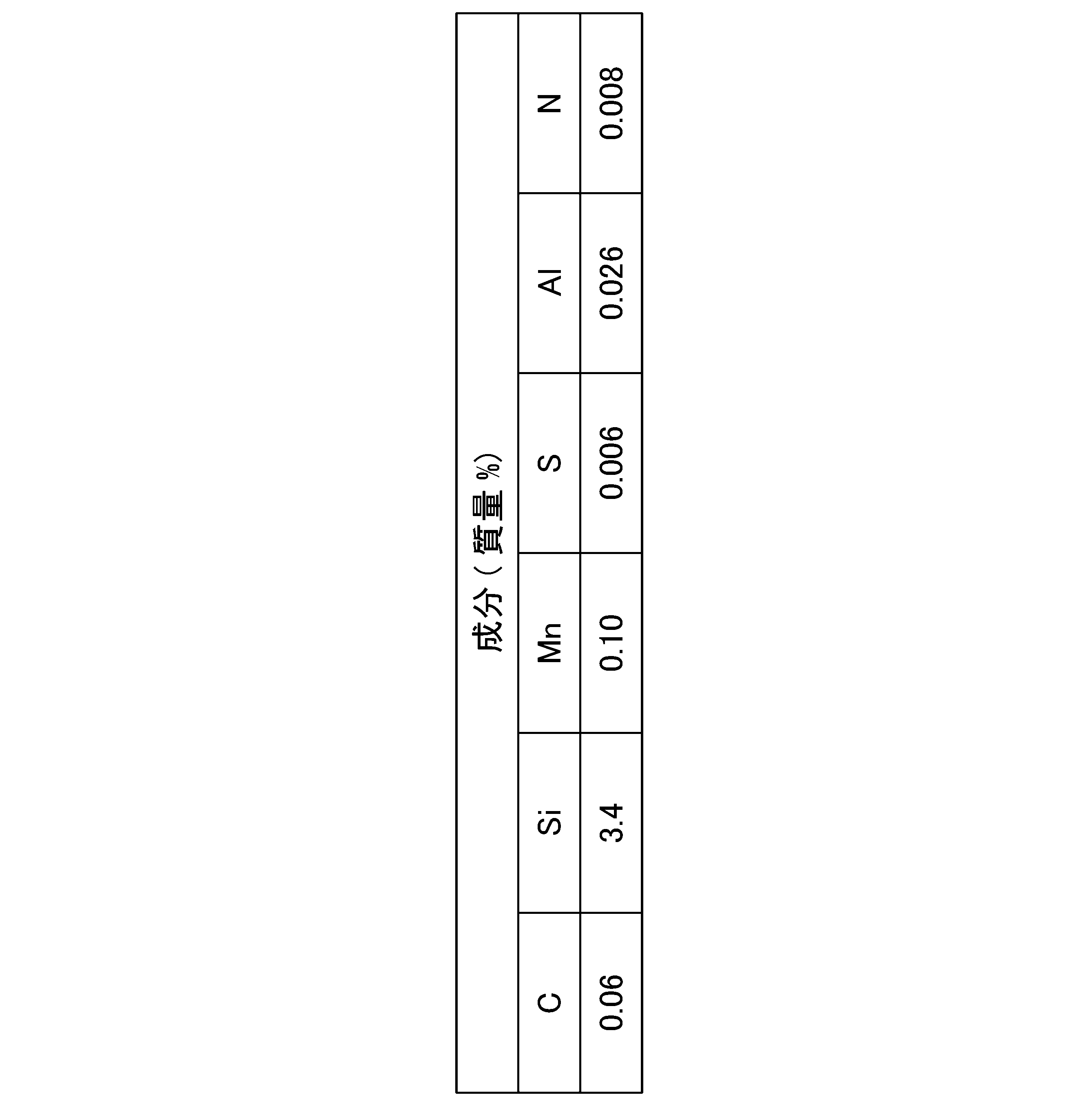 Figure JPOXMLDOC01-appb-T000001