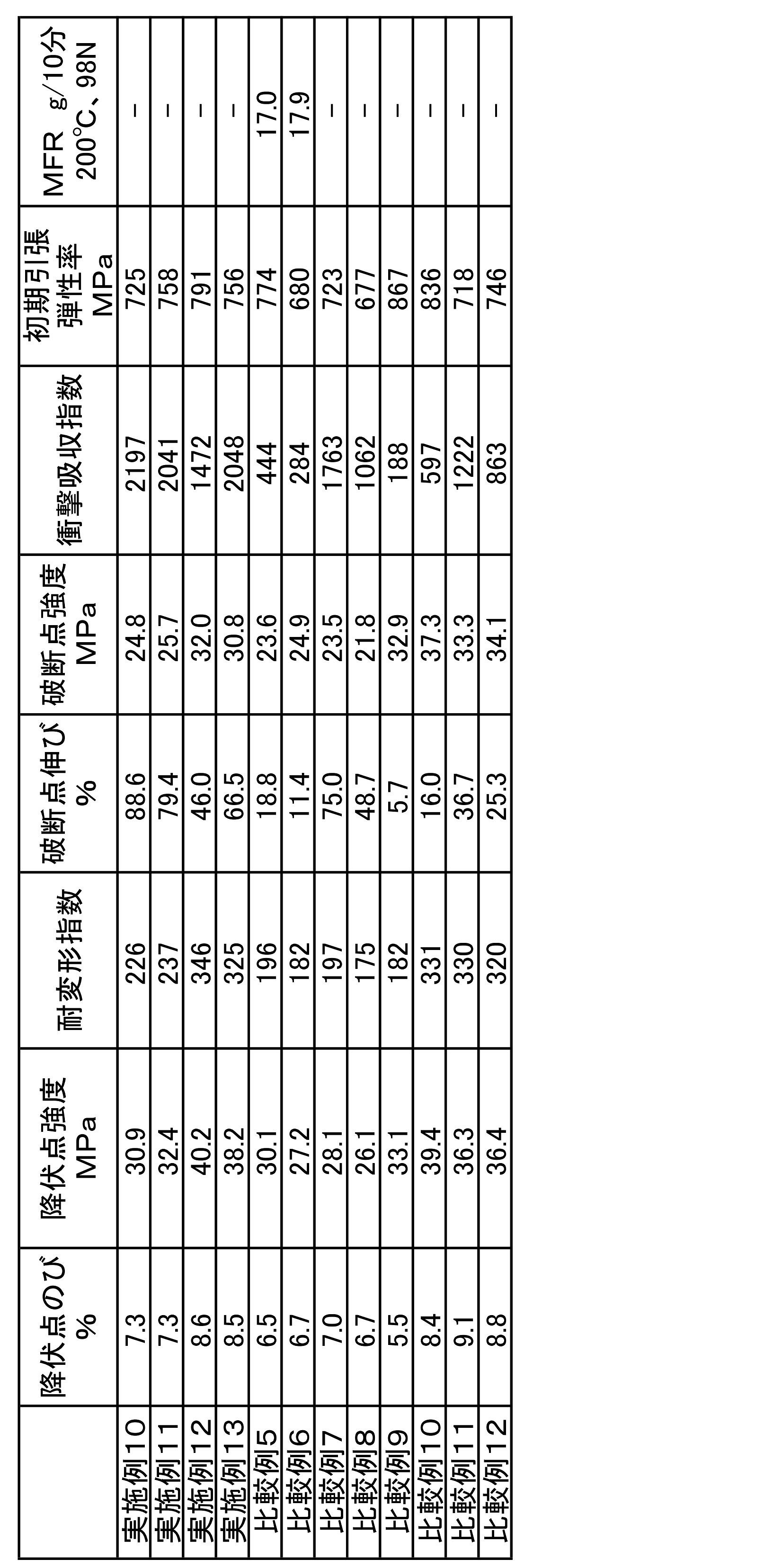 Figure JPOXMLDOC01-appb-T000004