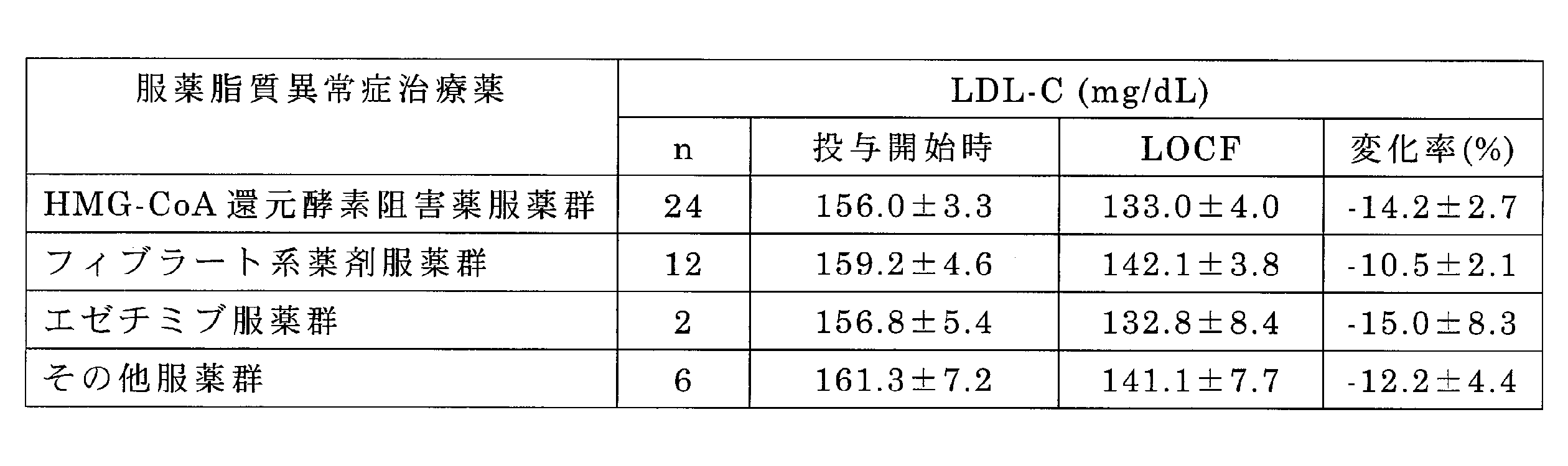 Figure JPOXMLDOC01-appb-T000007