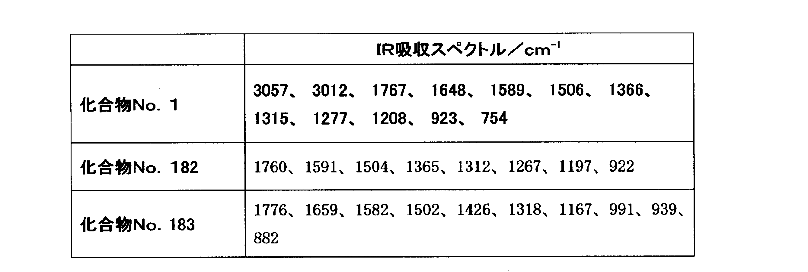 Figure JPOXMLDOC01-appb-T000048