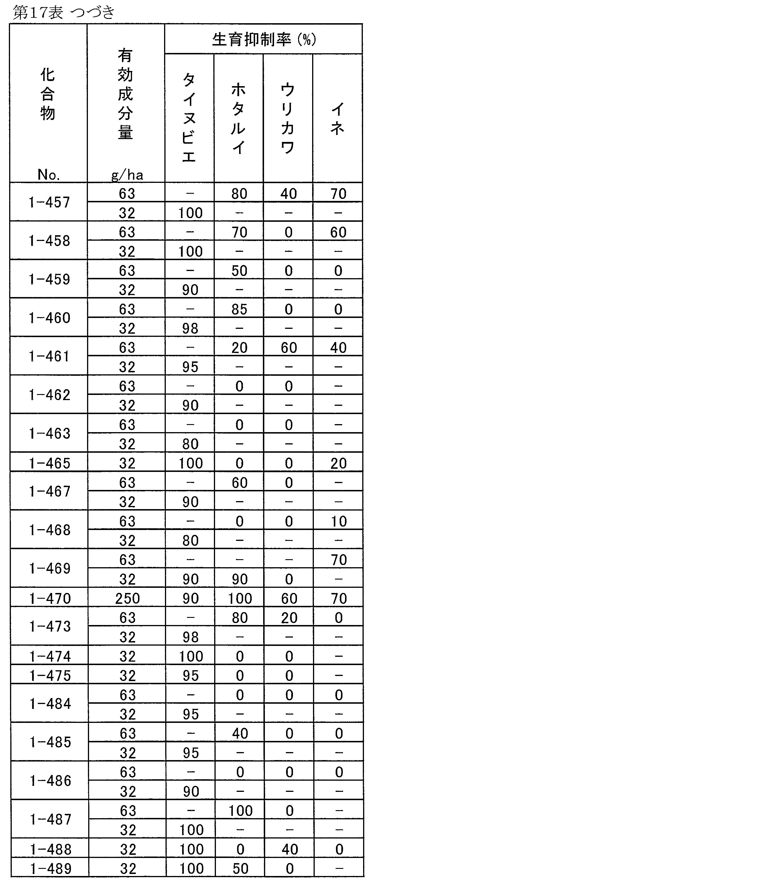 Figure JPOXMLDOC01-appb-T000137