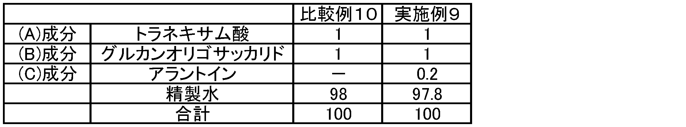 Figure JPOXMLDOC01-appb-T000029